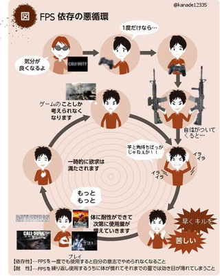 Illustration for article titled In Japan, the Cycle of Dependency Has Gone Viral